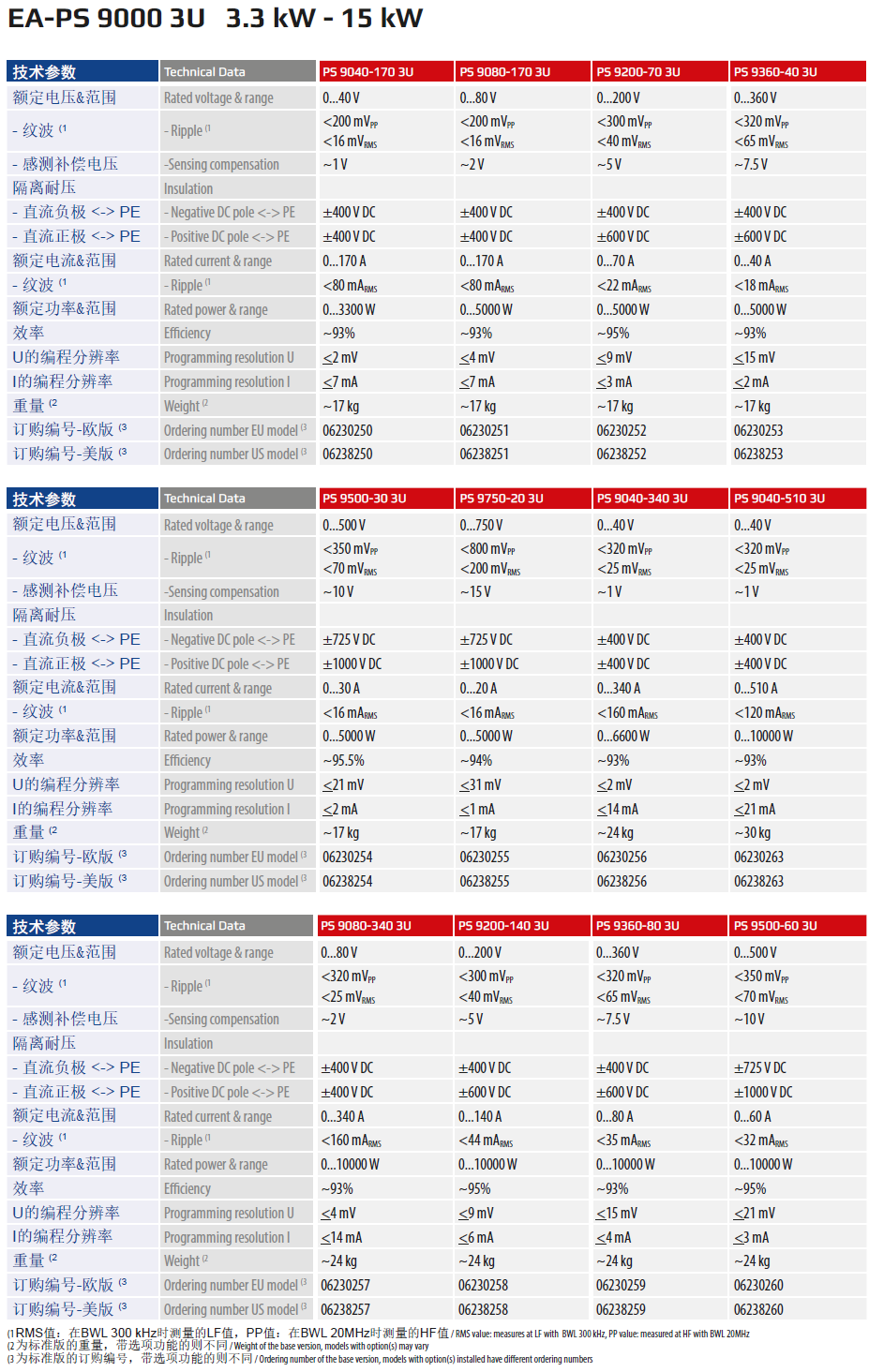 PS9000 3U 3.3-15KW  規(guī)格.jpg