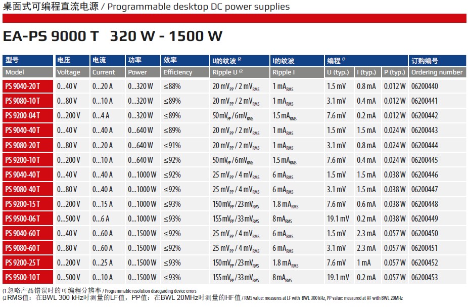 PS9000T 3.3-1.5KW 規(guī)格.jpg