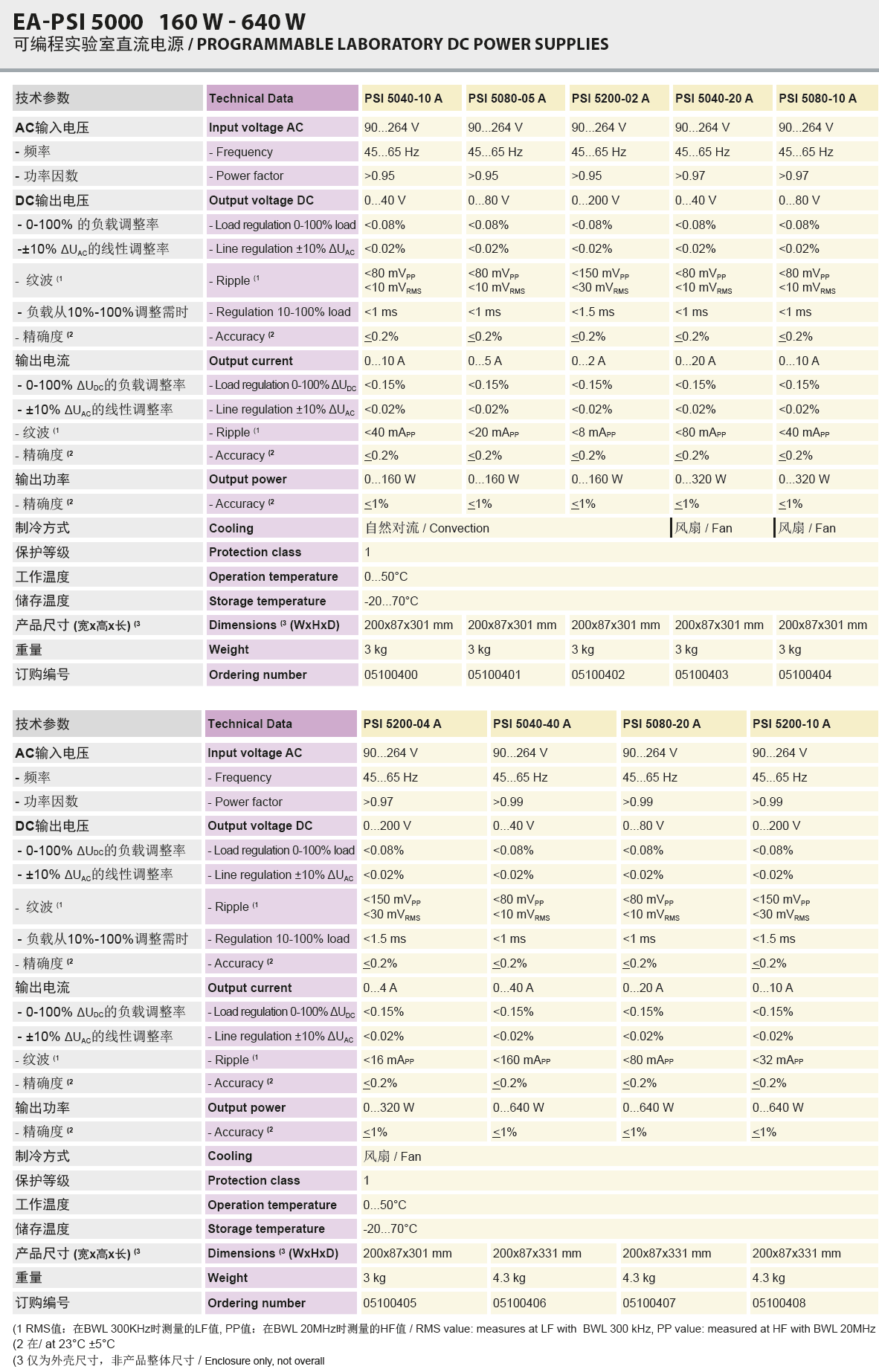 PSI5000規(guī)格.jpg