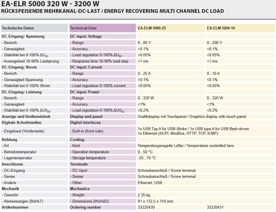 ELR 5000 3U規(guī)格2.jpg